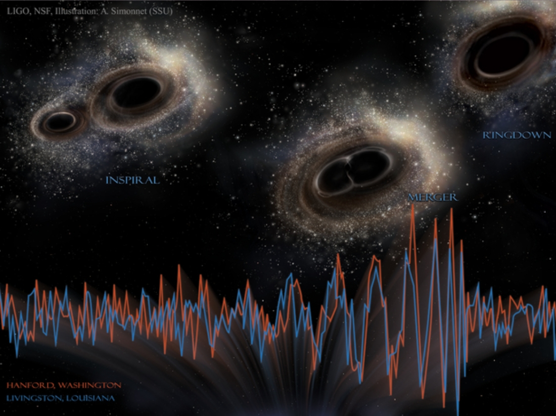 gravitational wave image