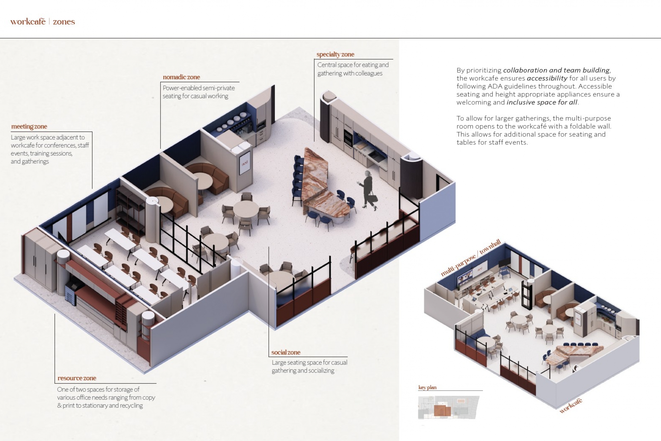 Isometric layout of a work café highlighting different zones: meeting, social, specialty, and resource.