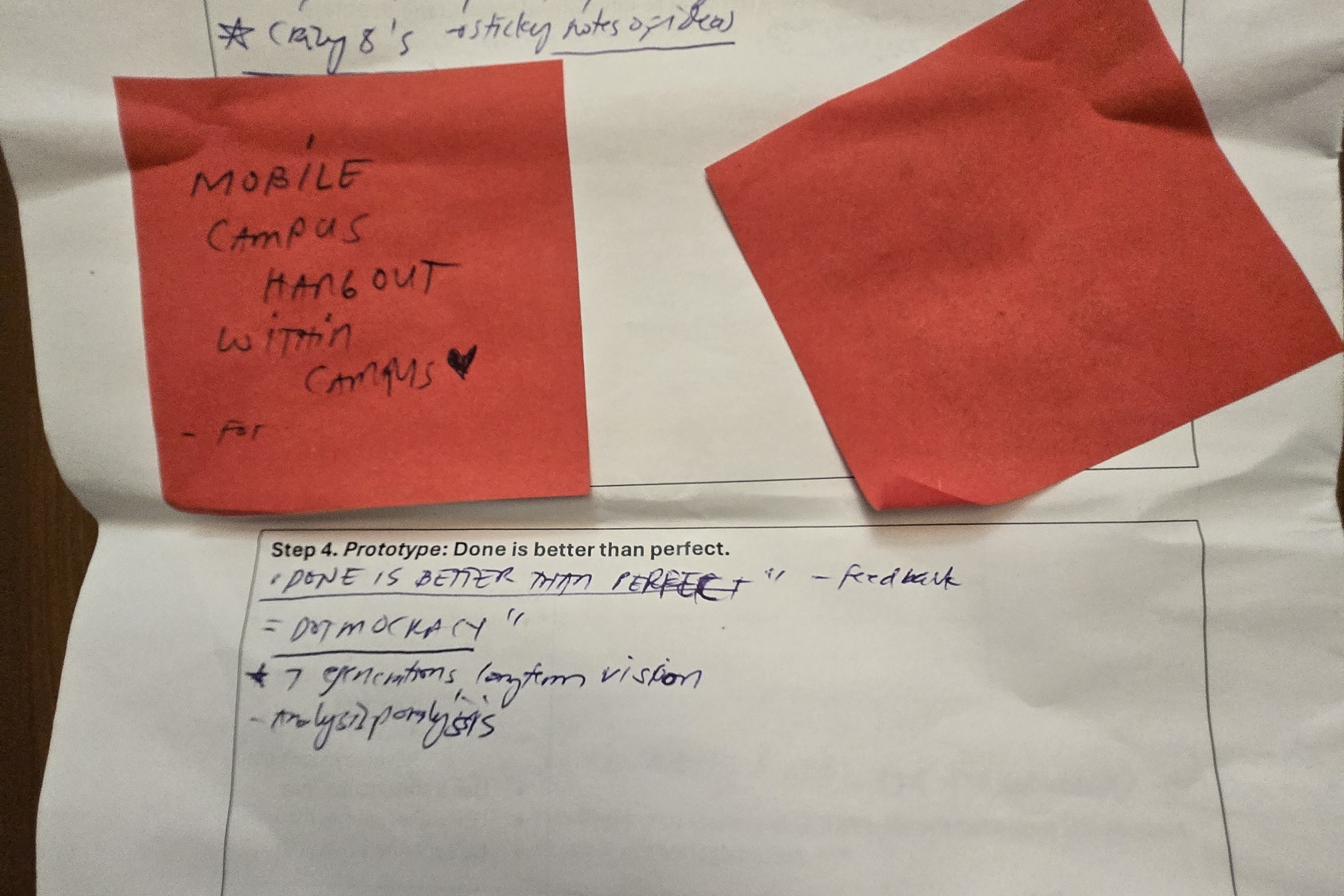 Sheet of paper detailing an idea