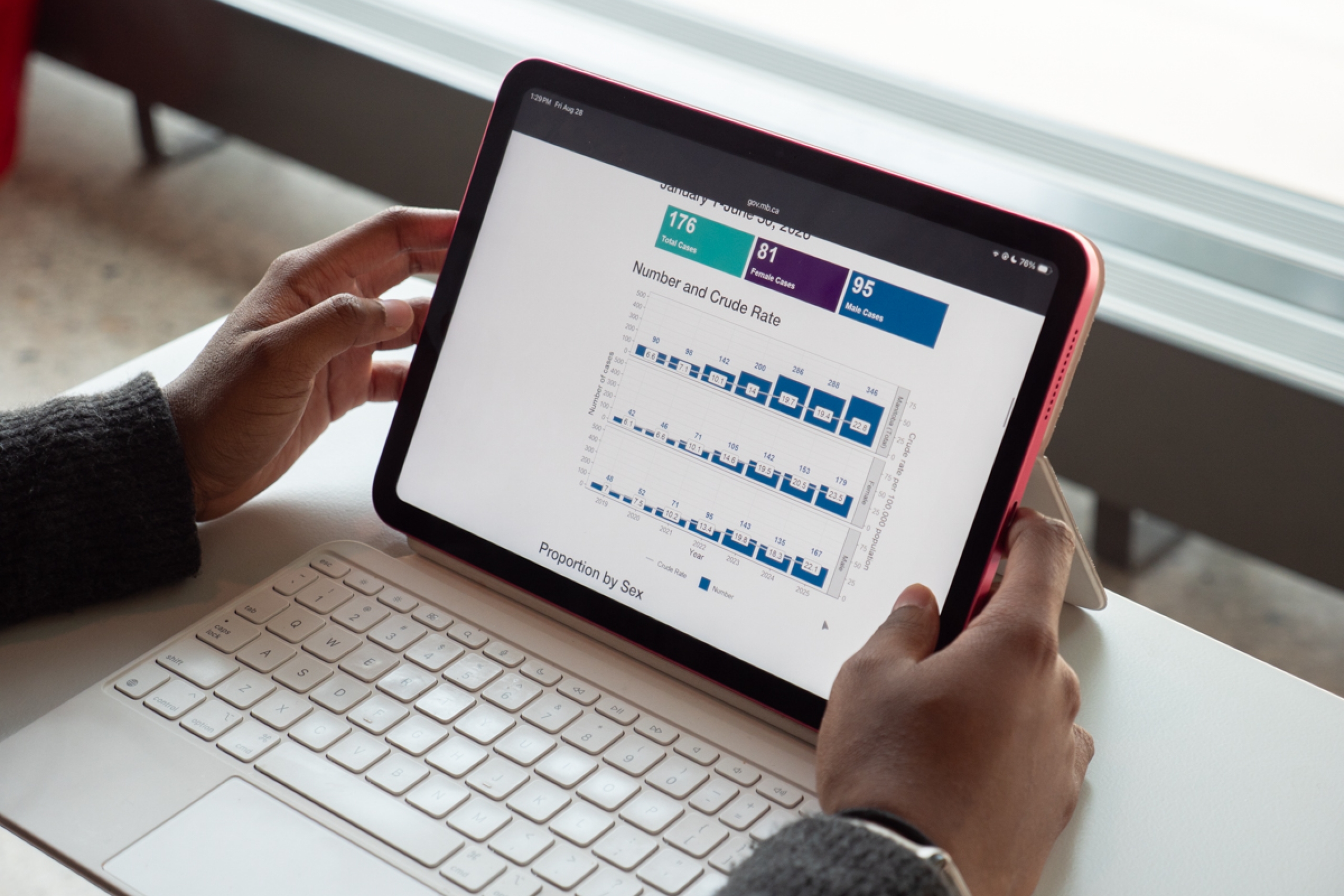 A tablet with data on HIV number and crude rate.