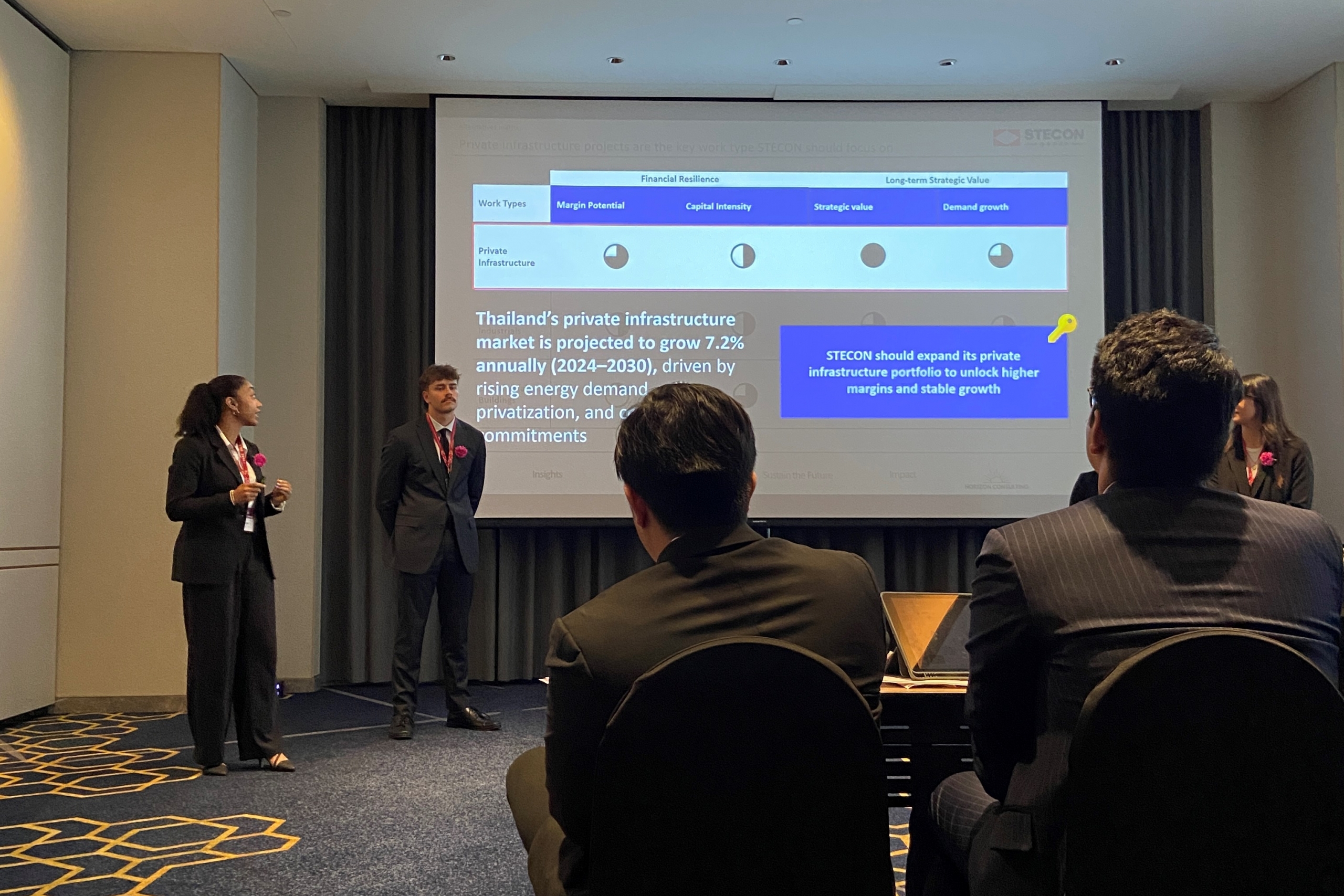 Students present a powerpoint