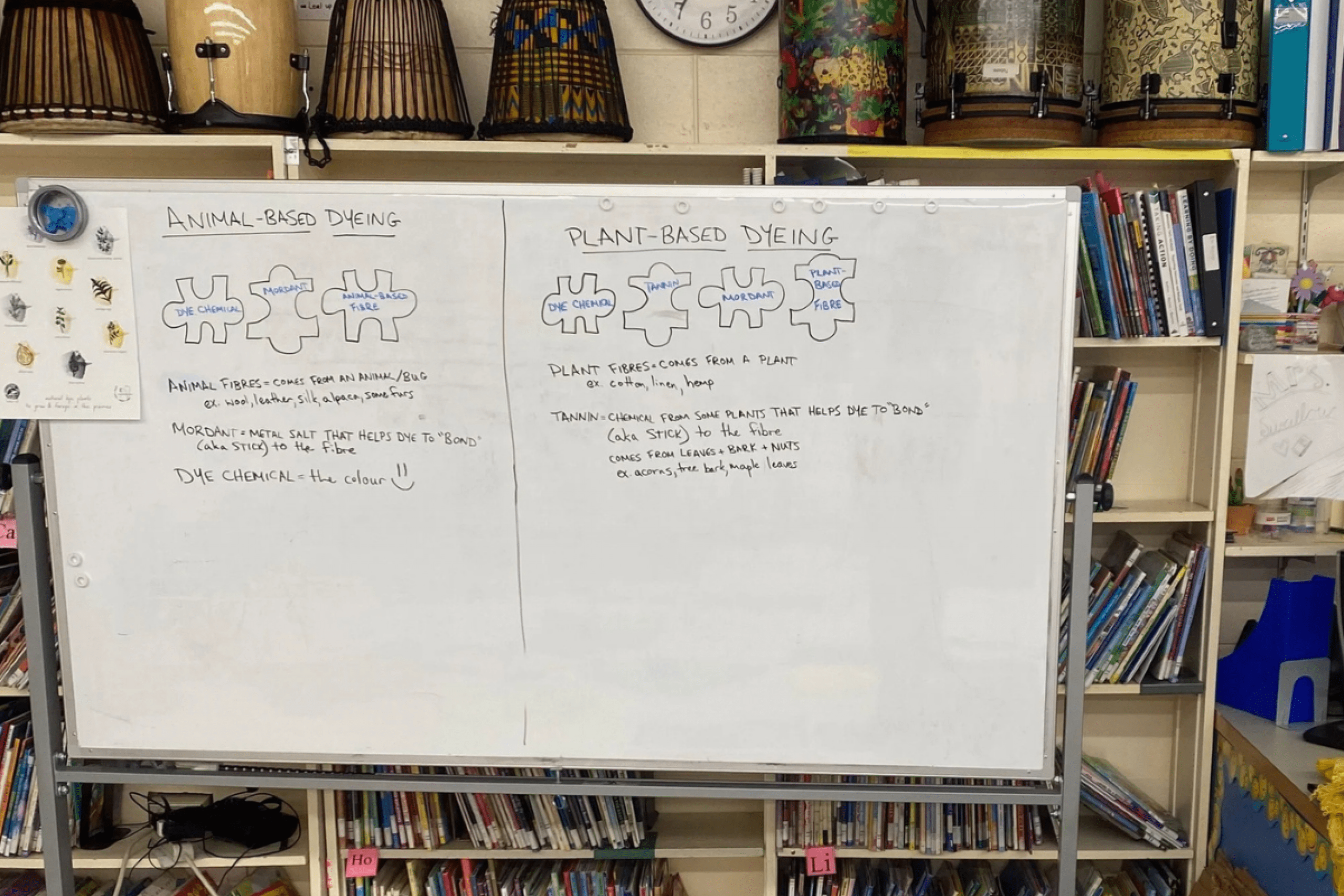 white board with class activities