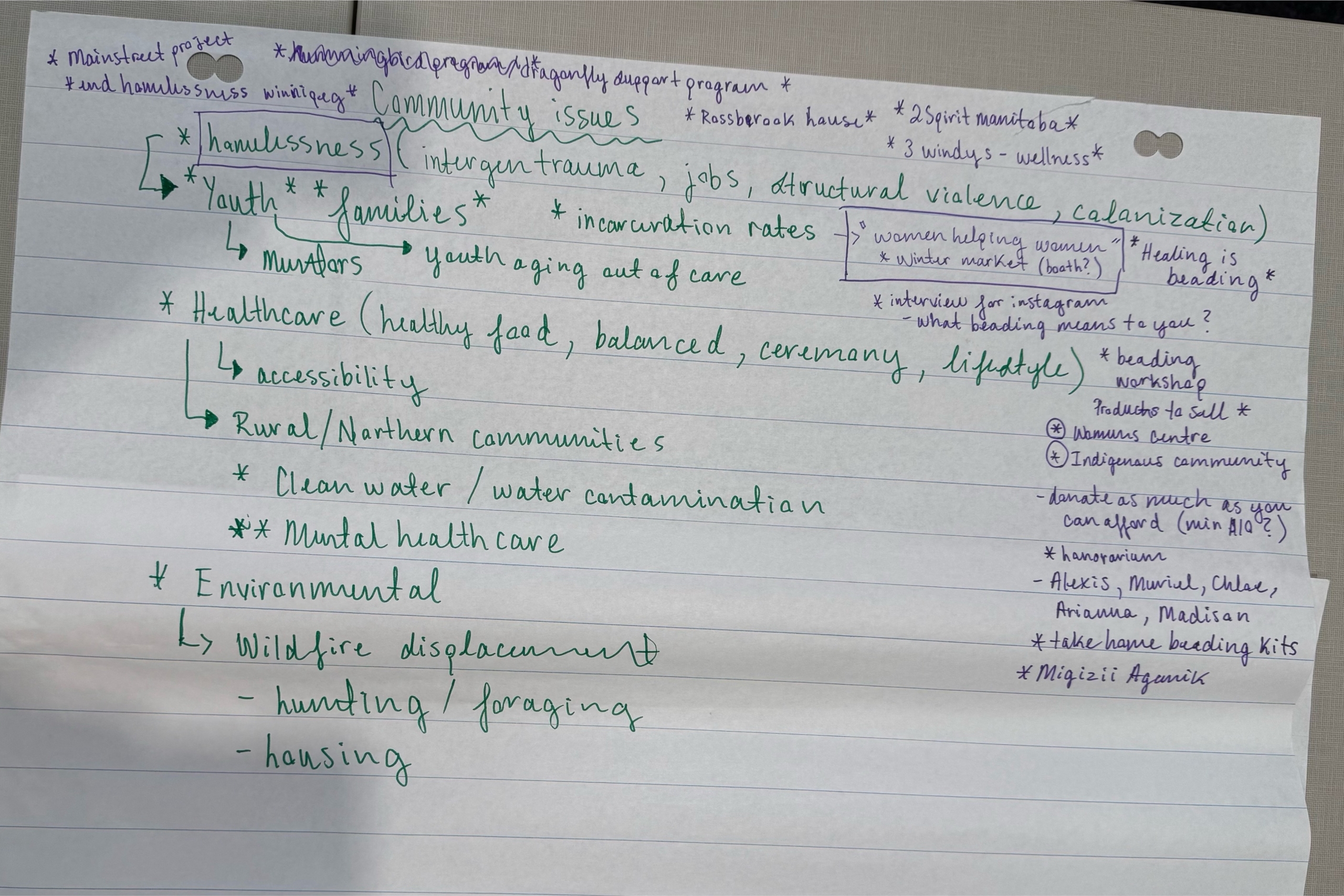 Handwritten notes outlining community issues.